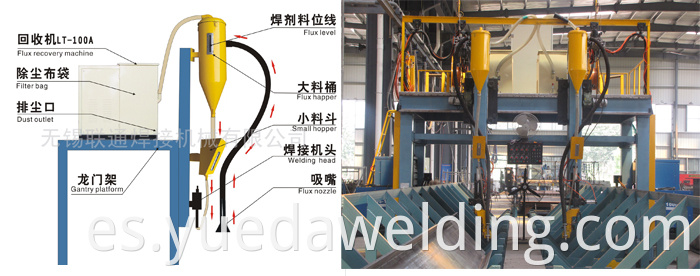 Máquina de control de pórtico de control de PLC Máquina de soldadura longitudinal de soldadura longitudinal Línea de producción de automóviles